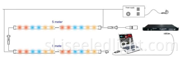 led strip connection guide